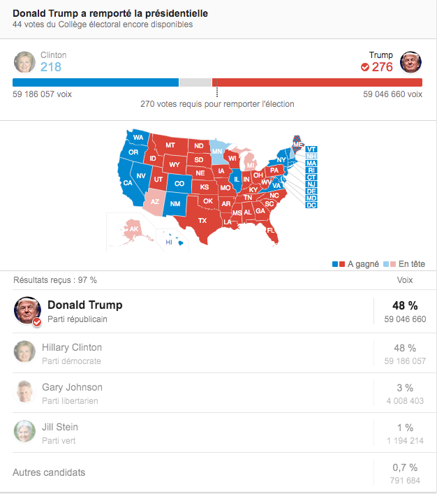 DONALD TRUMP
